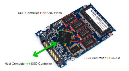 ordenador lento disco solido disco duro disco m2 nvme instalar disco solido comprar ssd madrid instalar ssd con windows