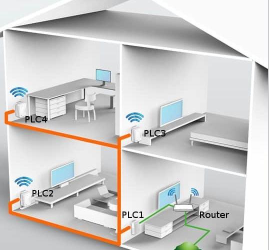 Wi-Fi - Solucionar Internet PCMADRID.