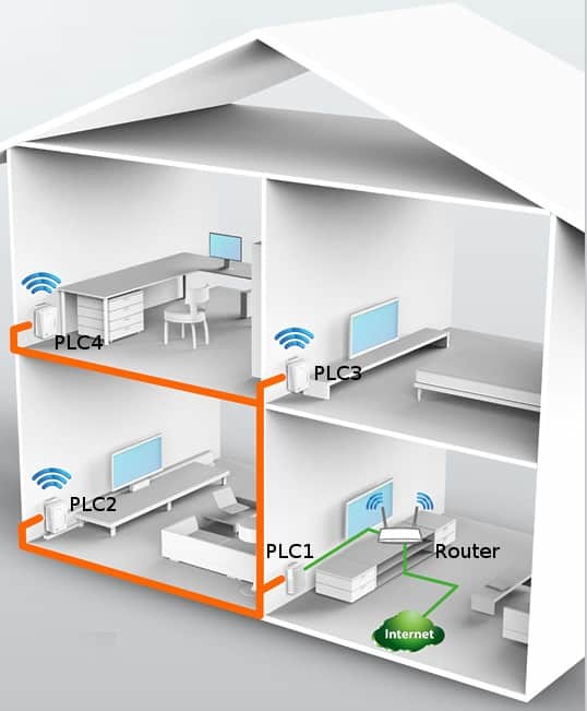 redes wi-fi solucionar problemas wifi madrid