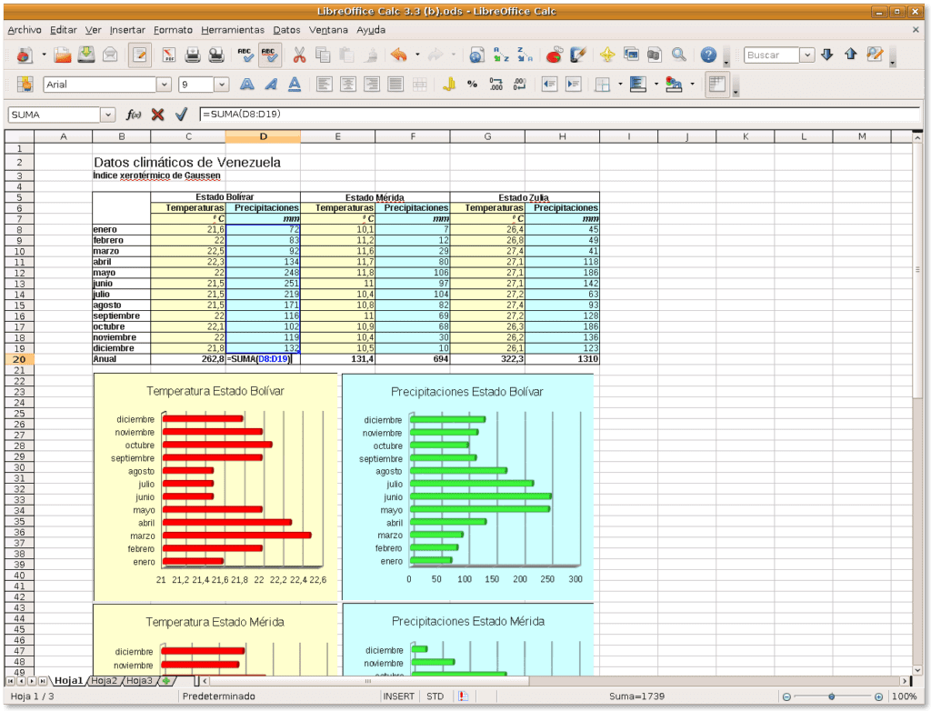 libreofficel excel gratuito