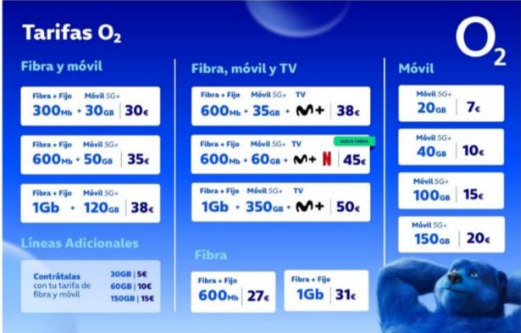 tarifas o2 2025