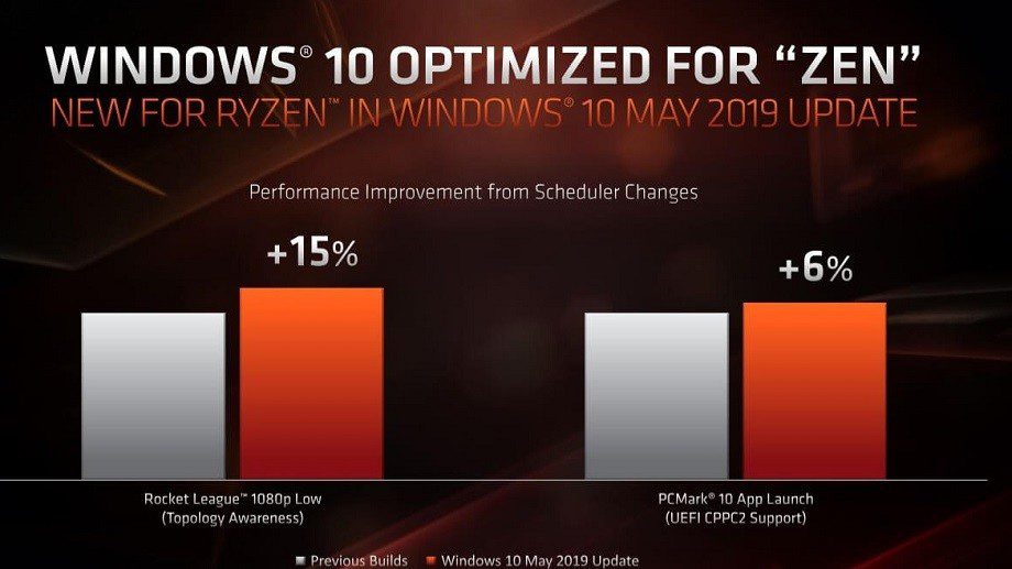 windows 10 mayo 2019 ryzen